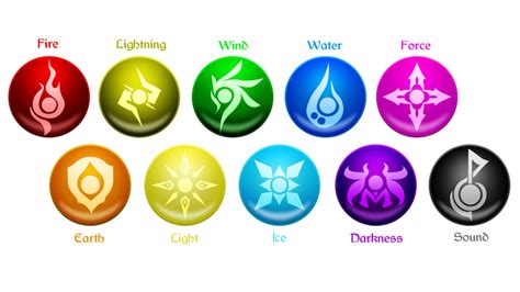 Tales Of Ylemia Elements By Akivinz On Deviantart Elementos Simbolos