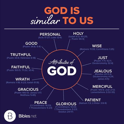 Características De Deus Que Aparecem No Salmo 146
