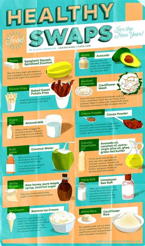 Food Substitutes That Will Make You Feel Less Guilty Daily Infographic
