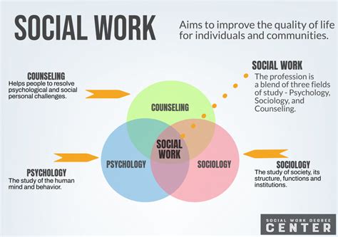 What Is Social Work And Why Is Social Work Important Social Work