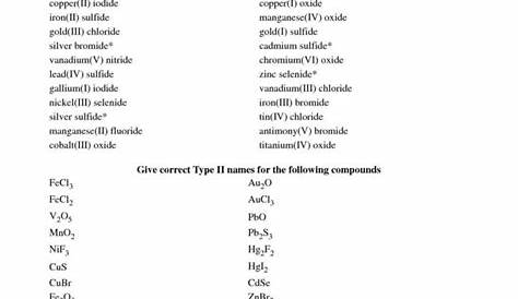 Names And Formulas For Ionic Compounds Worksheet Worksheet — db-excel.com