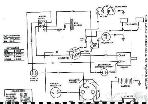 Cub Cadet Rzt 50 Wiring Diagram Ky 9475 Wire Schematic For A Cub
