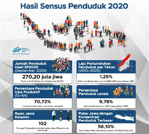 Sekretariat Kabinet Republik Indonesia Statistics Indonesia Releases