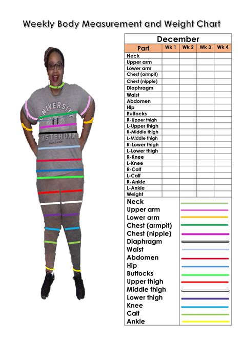 Weekly Body Measurement And Weight Chart A4docx Docdroid