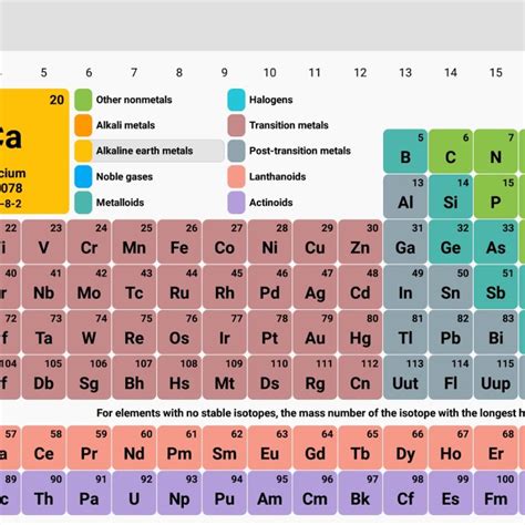 Hd Periodic Table Wallpapers Wallpaper Cave Periodic Table Wallpaper