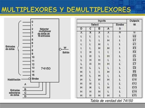 Multiplexores