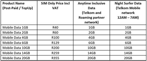 Telkom Slashes Mobile Data Prices Techcentral
