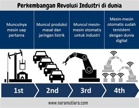 Nurul Mutiara R A: Ekonomi Digital: Tinggal Scroll, Klik dan Bayar ...