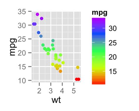 R appena lavanderia ggplot2 scale fill continuous rivista Volontà Asia