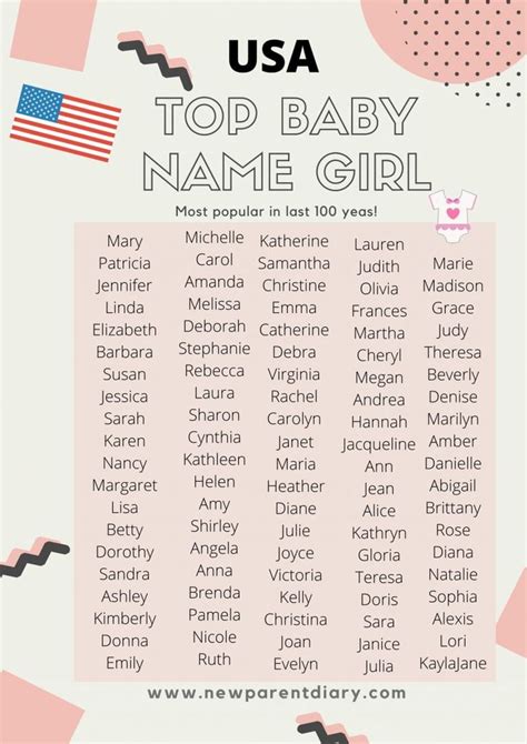 Top Baby Names Girl 2020 100 Popular Baby Names Girl Names Popular
