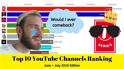 Top 10 Youtube Channel Ranking By Subs June July 2019 Ft