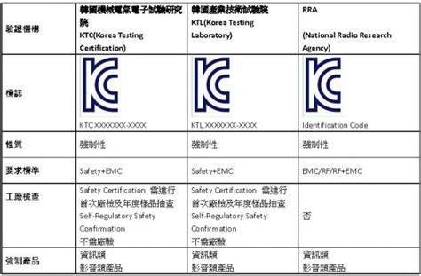 Just enter your name and industry and our logo maker tool will give you hundreds of logo templates to choose from professionally made to fit your business. 巨金認證科技有限公司