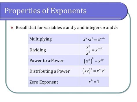 02 Exponents And Polynomials