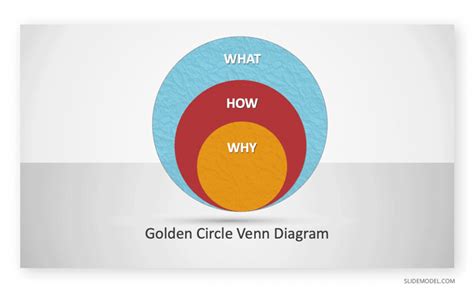 Venn Diagram Golden Circle Ppt Templates Slidemodel My Xxx Hot Girl