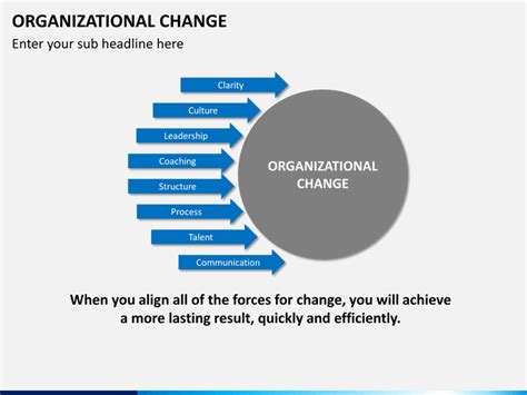 Organizational Change Powerpoint Template Sketchbubble