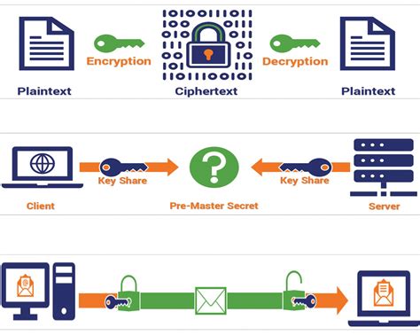 What Is 128 Bit Aes Encryption How It Works The Cyberbunk