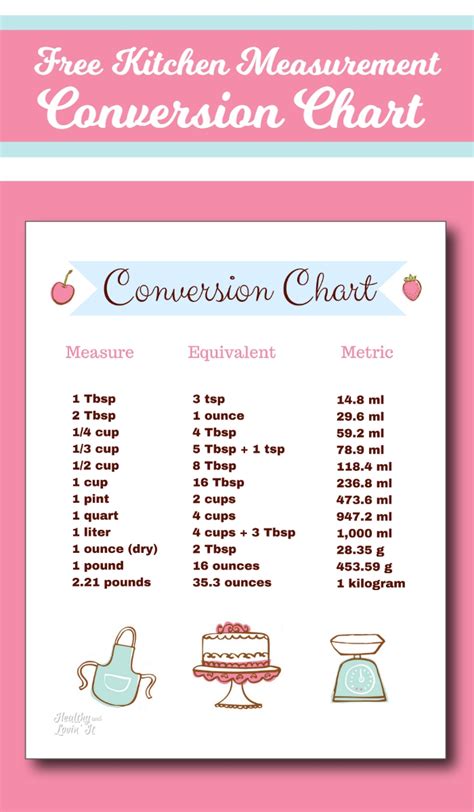 Printable Cooking Measurement Conversion Chart That Are Witty Russell