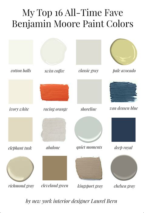My 20 All Time Favorite Benjamin Moore Paint Colors Paint Colors