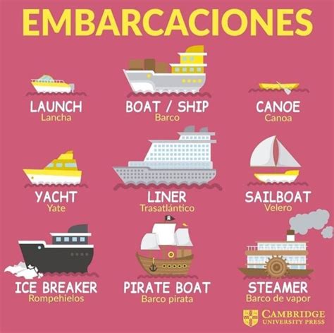 Barcos Como Aprender Ingles Basico Prepositions En Ingles