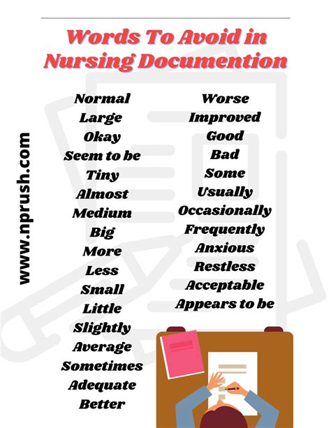 Nursing Documentation What To Write And What To Avoid Writing Nprush