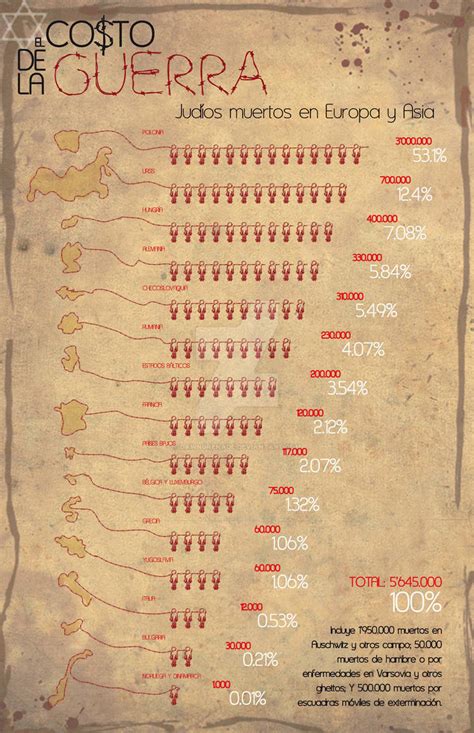 War Infographic By Dawngrenade On Deviantart