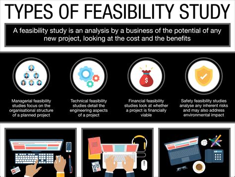 Feasibility Study Meaning Types Purpose Explanation