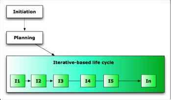 Defining A Life Cycle Python Designing And Coding Python Studio