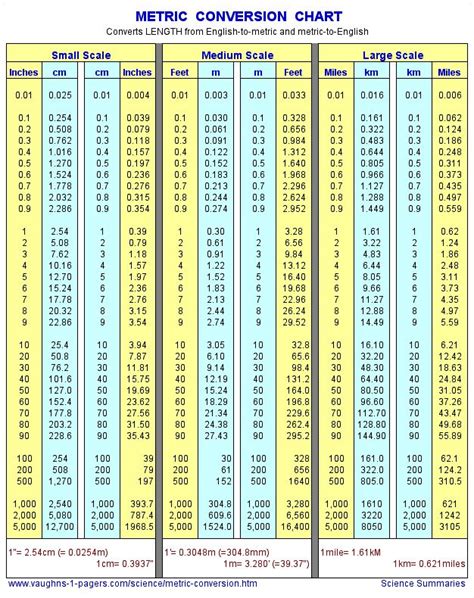 Metric Conversion Chart Length Measurement Metric Conversion Chart