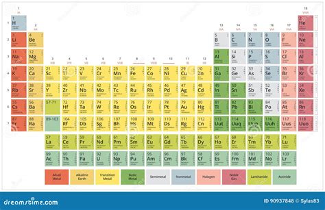 Periodic Table Of The Chemical Elements Stock Vector Illustration Of