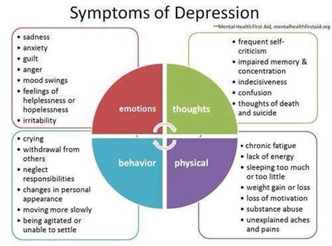Understanding Depression And Resources