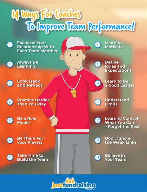 14 Ways For Coaches To Improve Team Performance