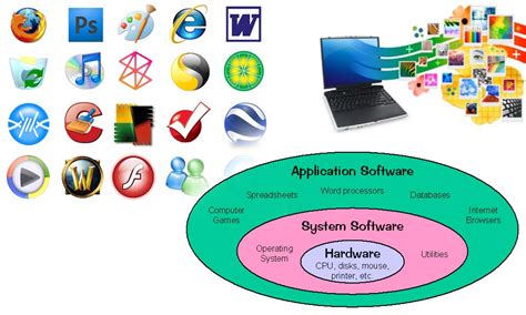 What Is Computer Software And Its Types Knowledge Place