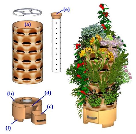 Garden Tower Composting 50 Plants Real Food Anywhere Tower