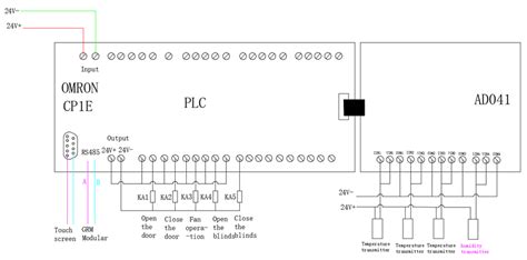 Wiring Diagram Plc Omron Cp1e Wiring Diagram
