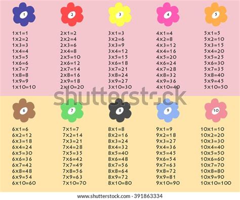 Simple Colorful Multiplication Table Between 1 Stock Vector Royalty
