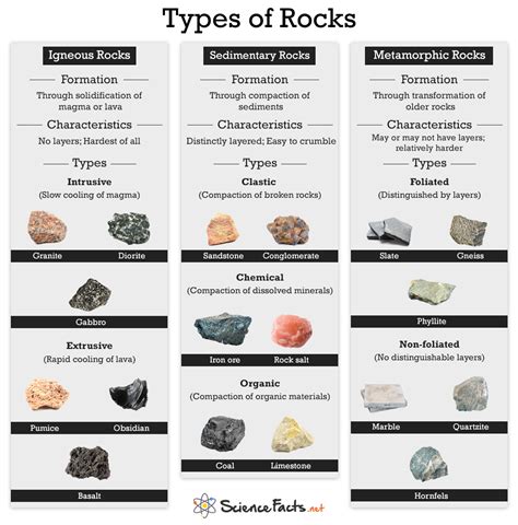 Rock Identifier