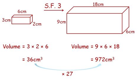 How Do Scale Factors Work For Area And Volume Owlcation