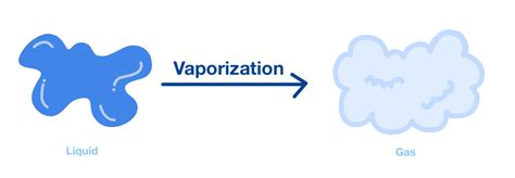 Vaporization — Definition And Overview Expii