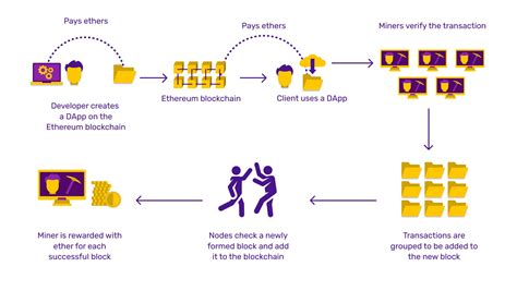 Ethereum 2.0 staking is becoming a growing consideration for users who want to earn passively on their eth. ETHEREUM — What? How? Why?. What is Ethereum? Learn about ...