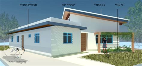 תכנון בית | בניה מתקדמת וירוקה | אדריכלים