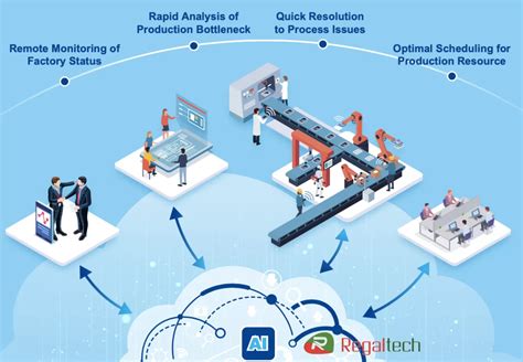 Manufacturing Execution System Mes Manufacturing Execution System Mes