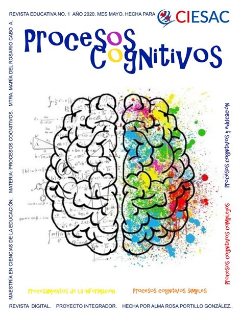 Procesos Cognitivos Mind Map