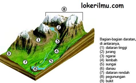 Gambar bumi tenaga eksogen yang yang menyebabkan bentuk sungai adalah : Bentuk Muka Bumi Pada Daratan dan Lautan - Loker Ilmu