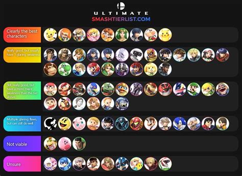 What Is The Best Character In Super Smash Bros Ultimate