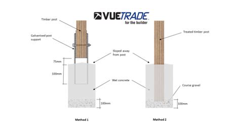 How To Install Post Supports In Deck Footings Vuetrade