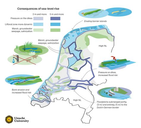 How Will The Dutch Lowlands Respond When The Sea Level Rises By Two And By Five Metres News