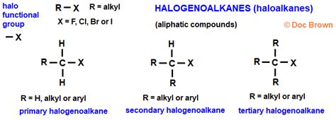 Formation Of Alkenes By The Strong Base Action On Haloalkanes