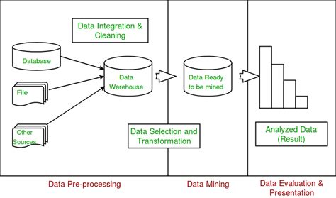 We will try to draw out some of the similarities and differences between staking and mining in this article. What is the difference between Data Mining and Machine ...