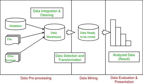 When a mineable pow coin is released even if the developer premines the coin, he still has to invest in the mining equipment if he wants to make more profit on his coins and do. What is the difference between Data Mining and Machine ...
