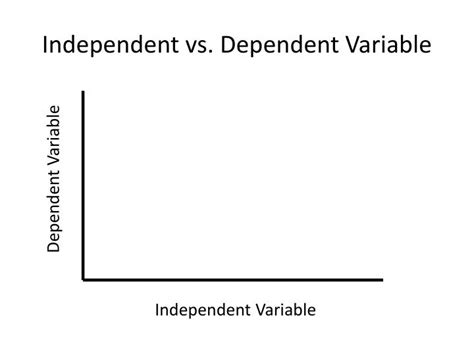 Ppt Independent Vs Dependent Variable Powerpoint Presentation Free